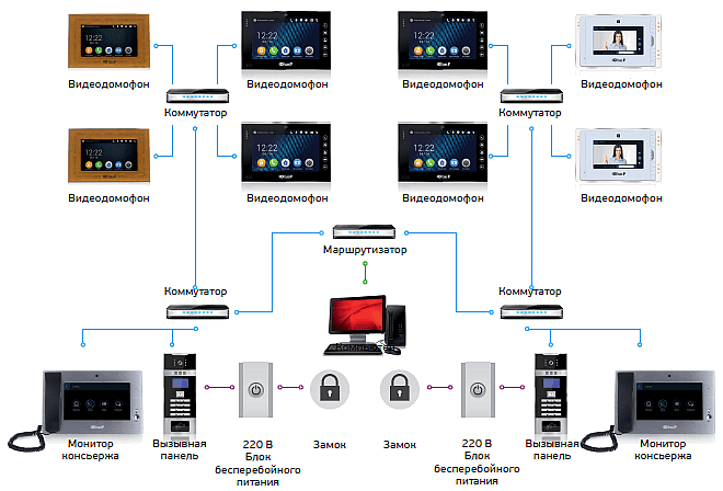 Схема подключения bas ip