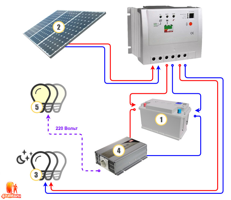 Схема подключения солнечных панелей на 12
